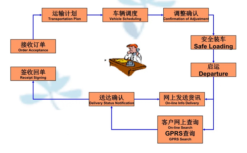 苏州到盘县搬家公司-苏州到盘县长途搬家公司